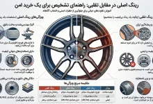 تفاوت رینگ اسپرت اصلی و تقلبی ؛ بررسی تفاوت‌های ساختاری، فنی و ظاهری رینگ های اصل و فیک